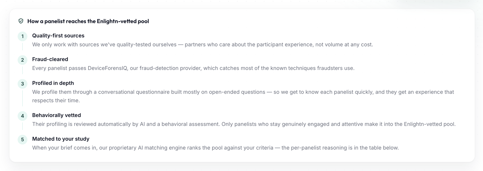 The five steps a panelist passes before entering the Enlightn-vetted pool: quality-first sources, fraud-cleared, profiled in depth, behaviorally vetted, matched to your study