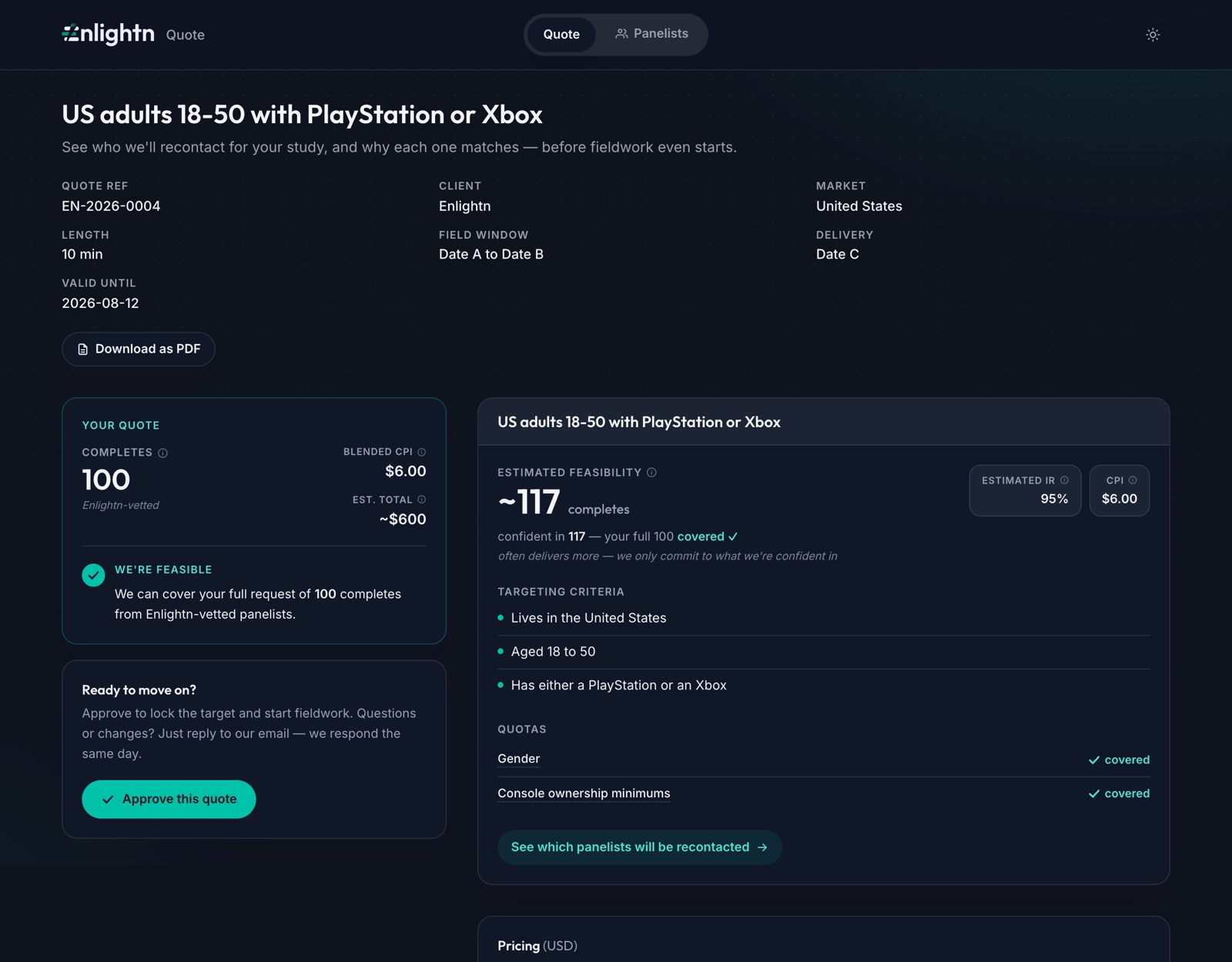 A real Enlightn quote for a demo study, US adults 18–50 with PlayStation or Xbox: full request of 100 completes covered from Enlightn-vetted panelists, blended CPI $6.00, estimated feasibility of ~117 completes at 95% incidence, with the targeting criteria listed
